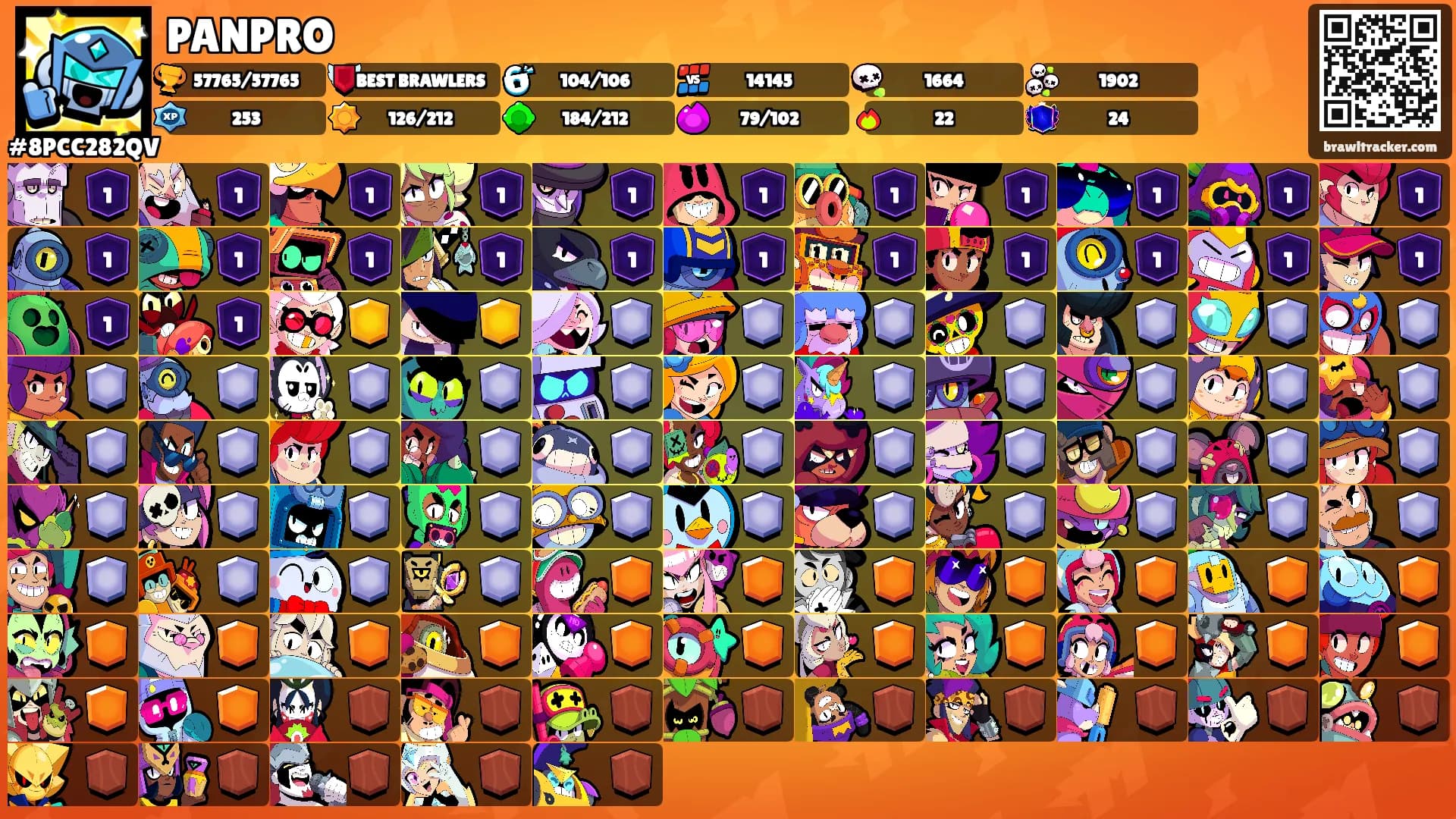 PANPRO's Ranks