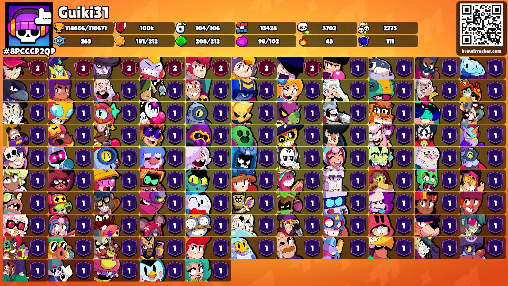 Guiki31's Ranks