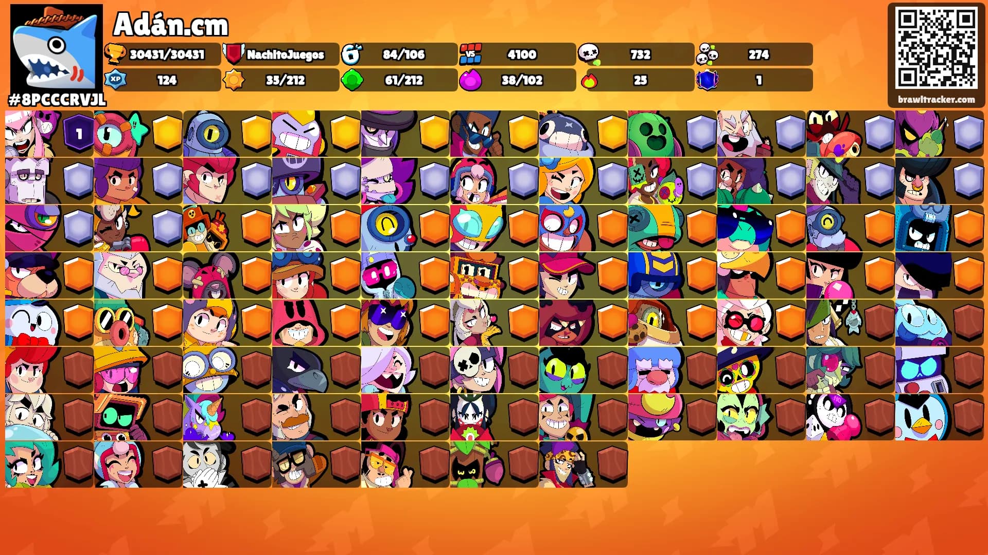 Adán.cm's Ranks