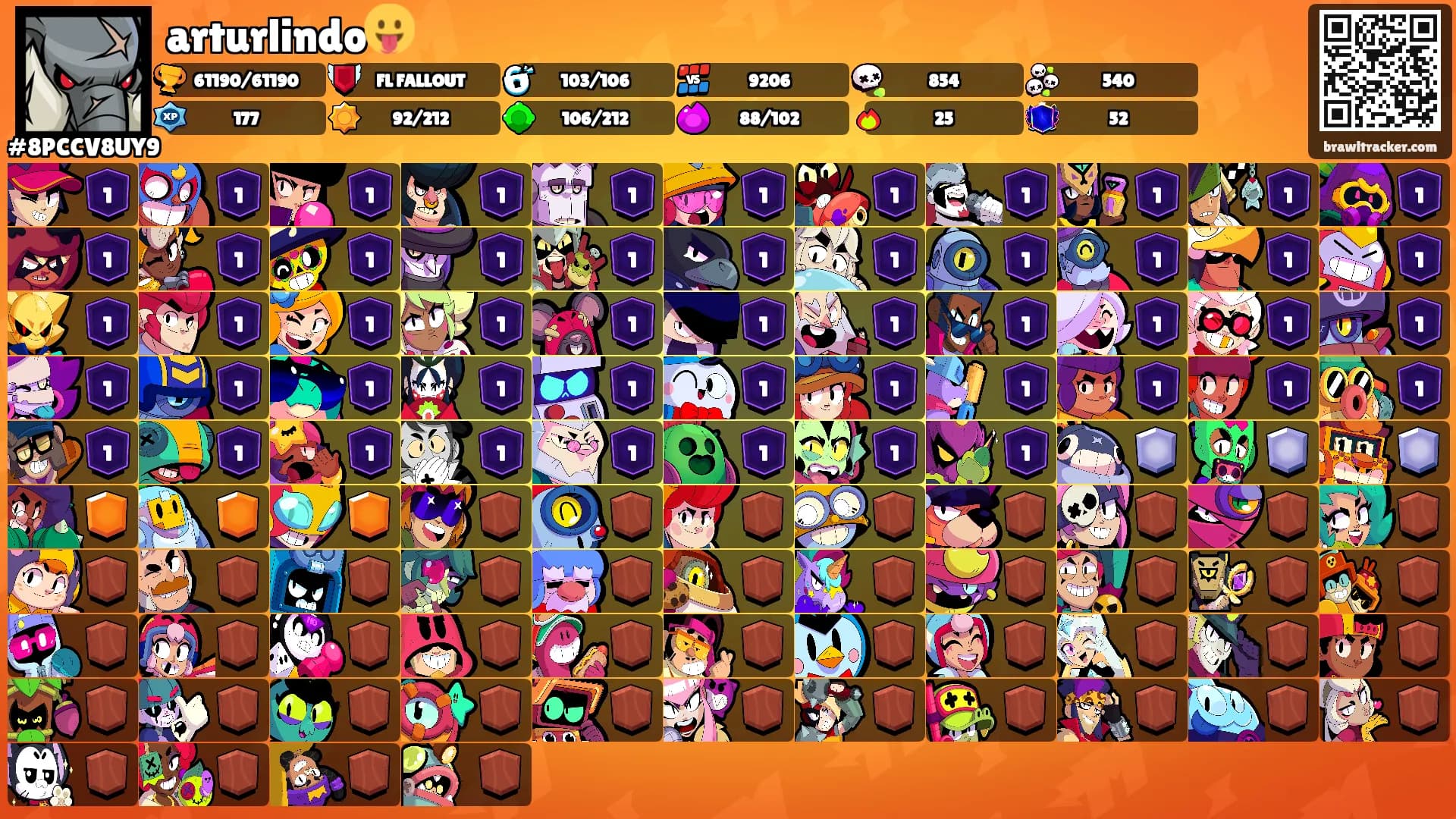arturlindo😛's Ranks