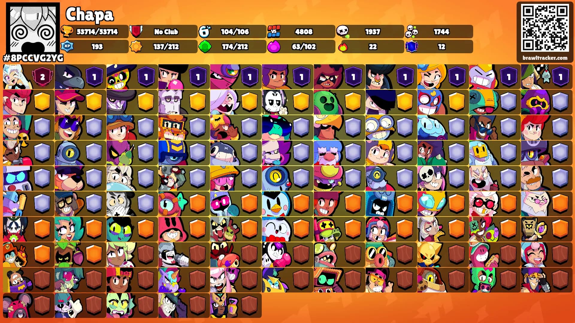 Chapa's Ranks