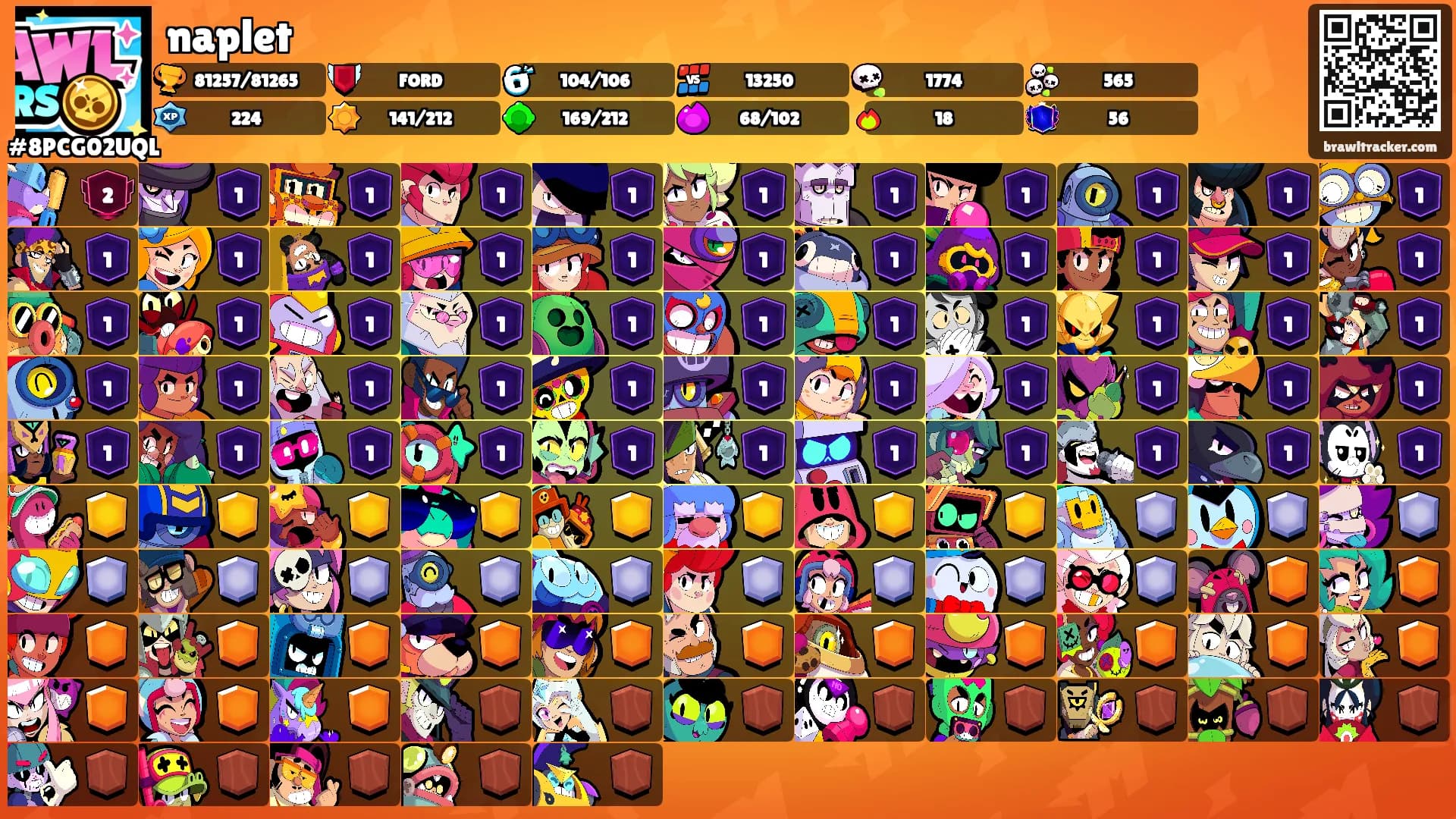 naplet's Ranks