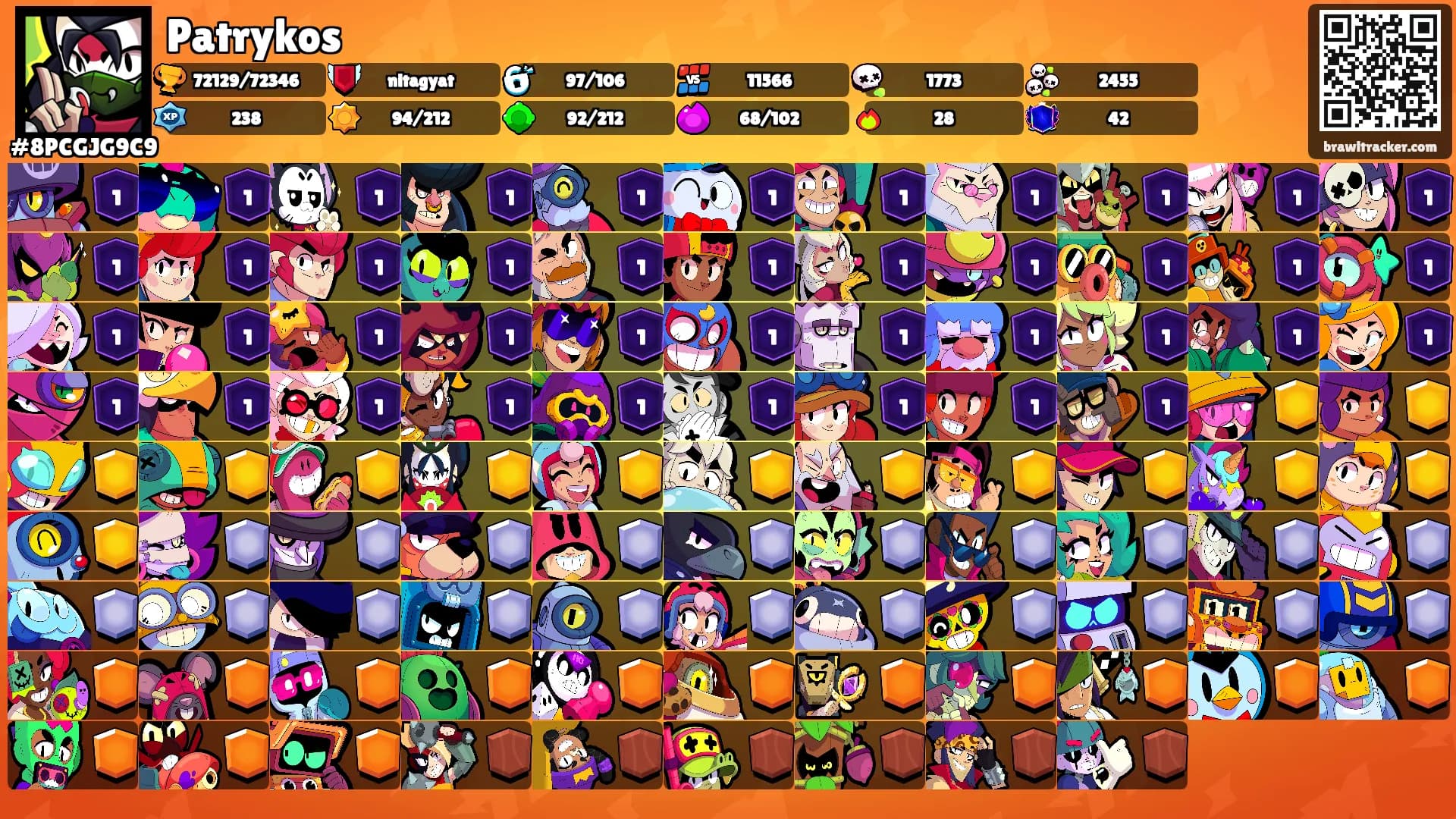 Patrykos's Ranks