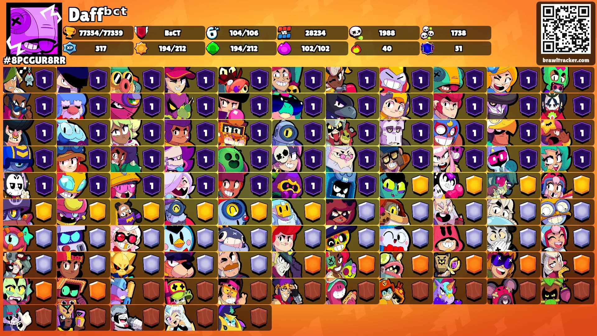 Daffᵇᶜᵗ's Ranks