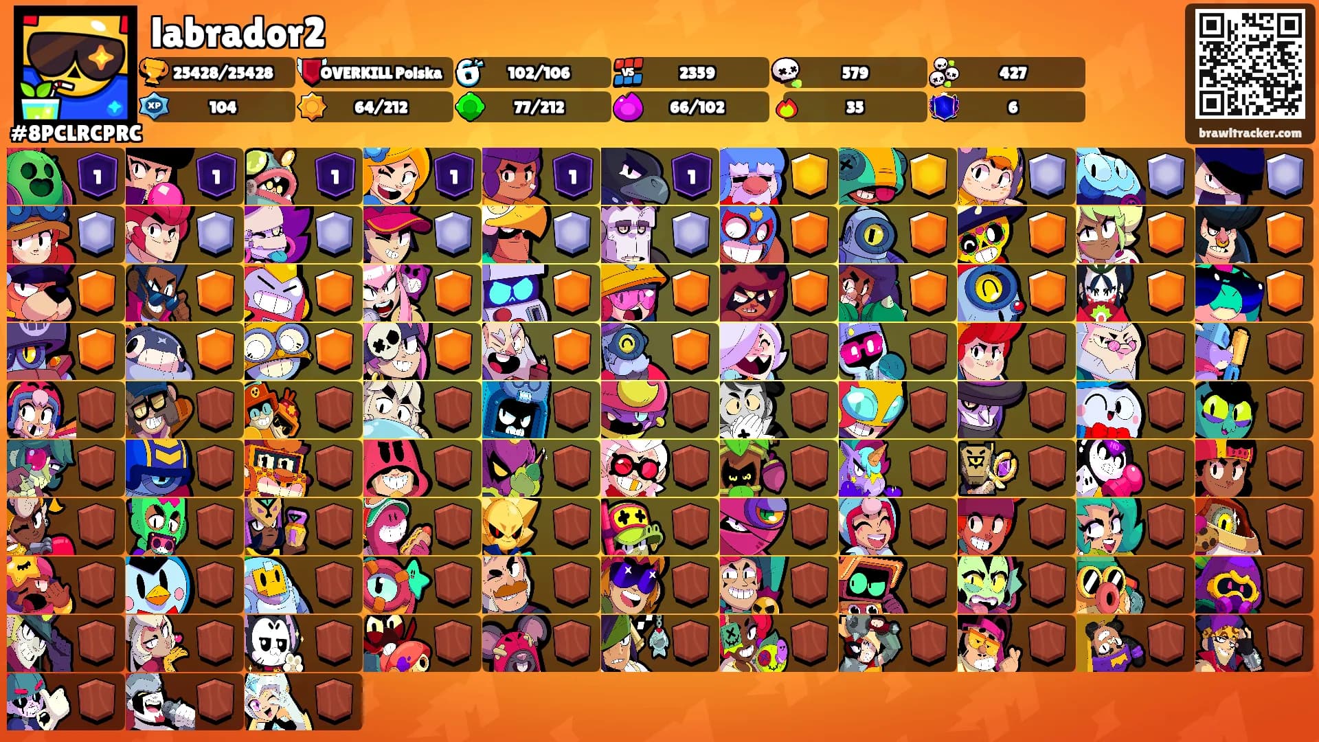 labrador2's Ranks