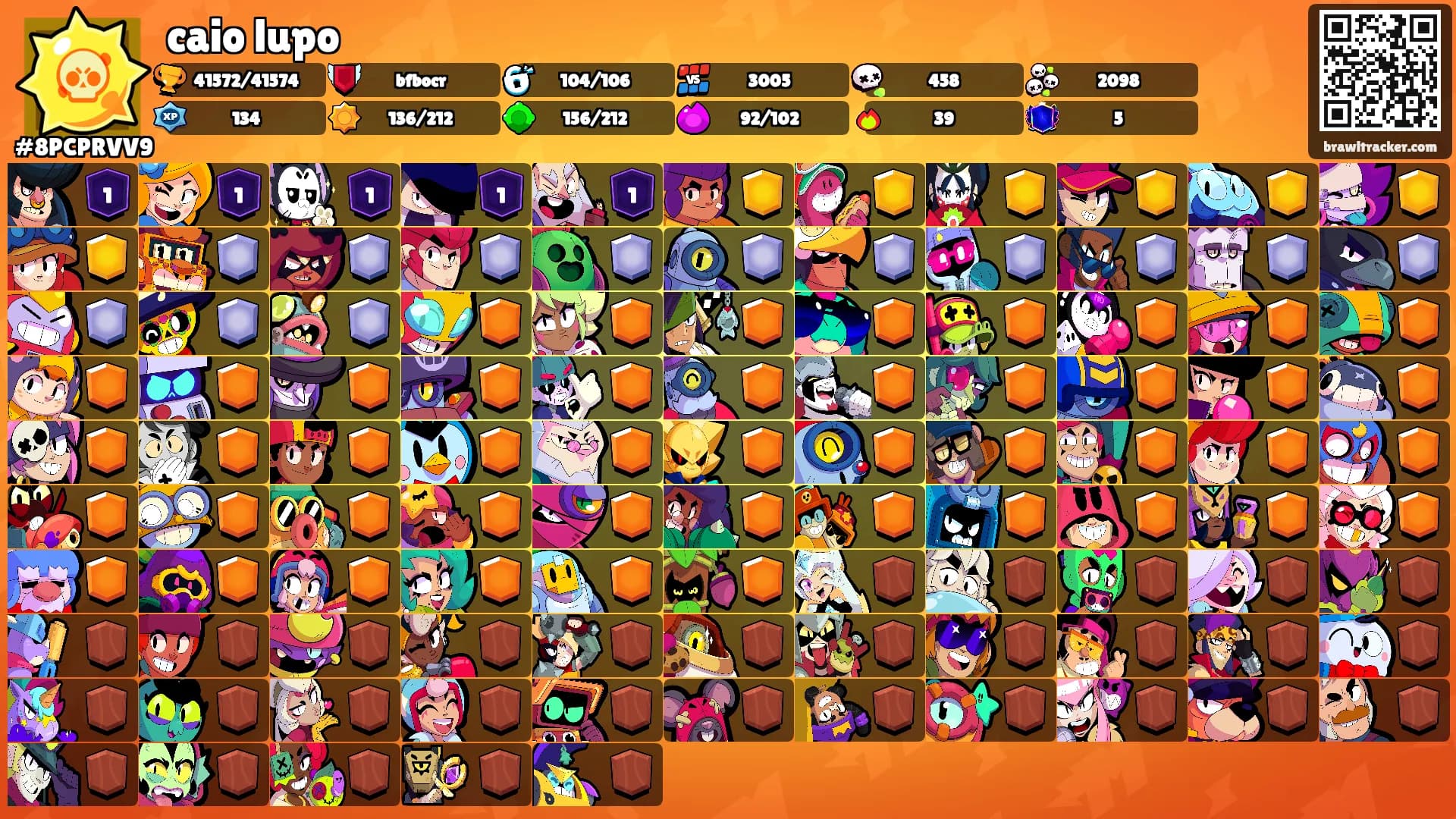 caio lupo's Ranks