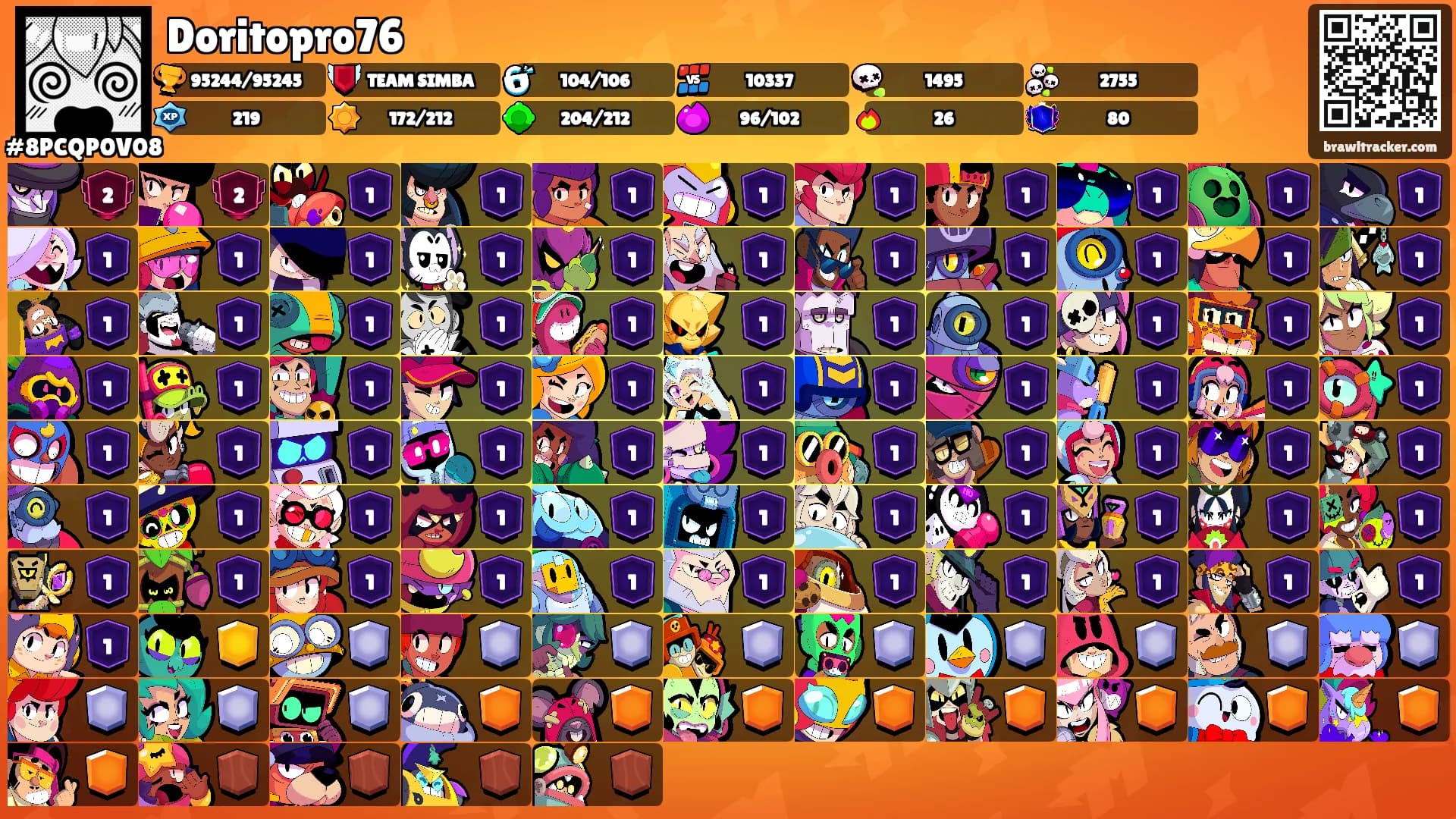 Doritopro76's Ranks