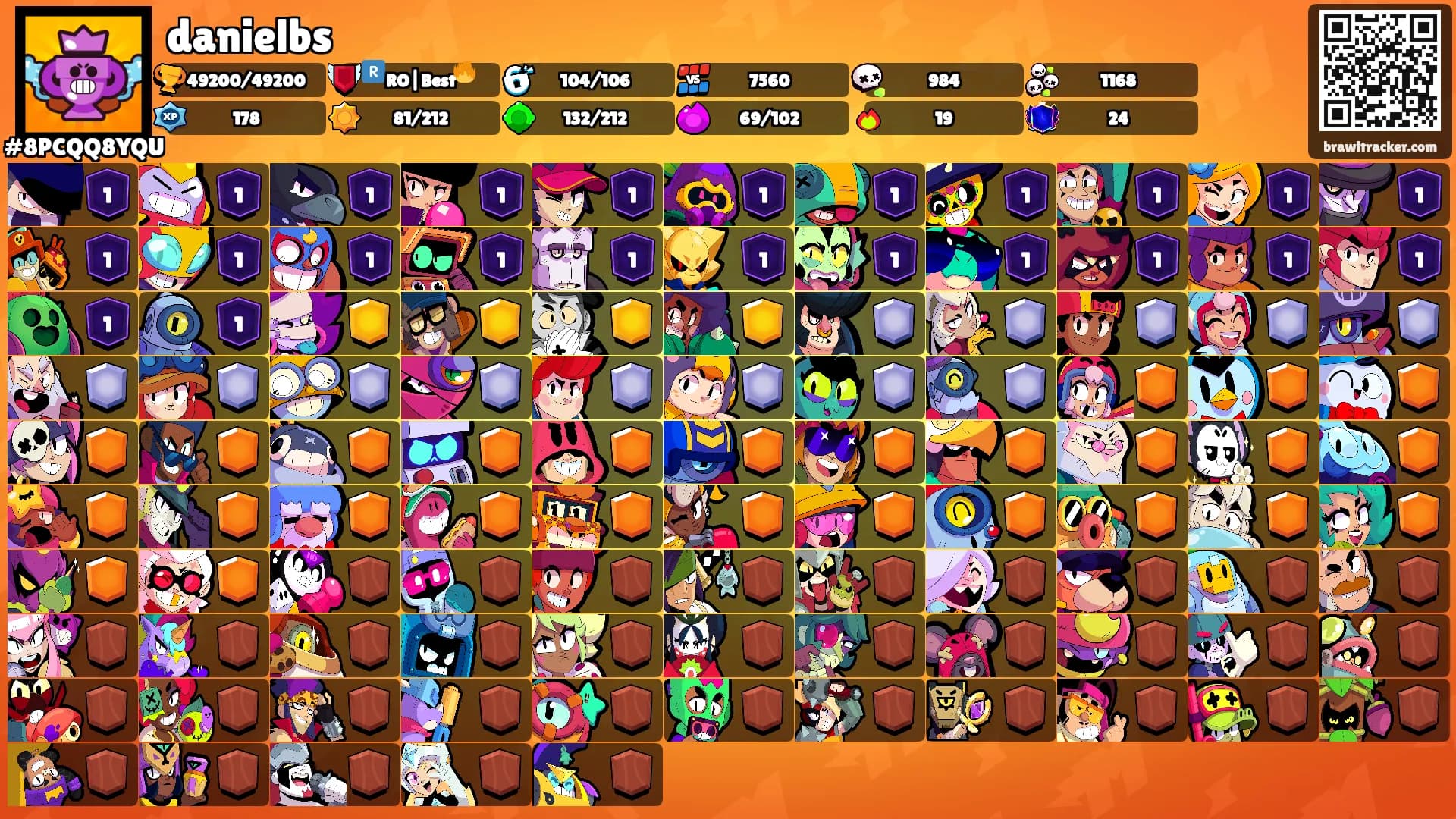 danielbs's Ranks