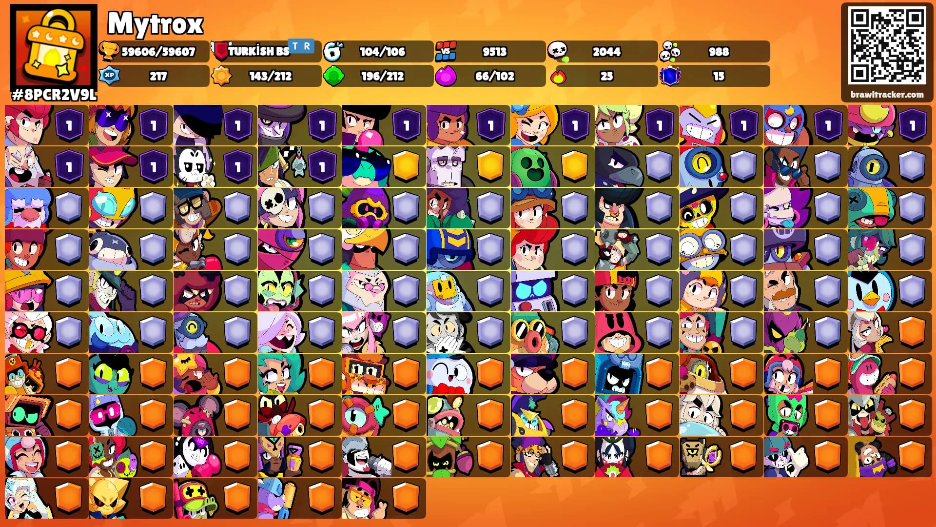 Mytrox's Ranks