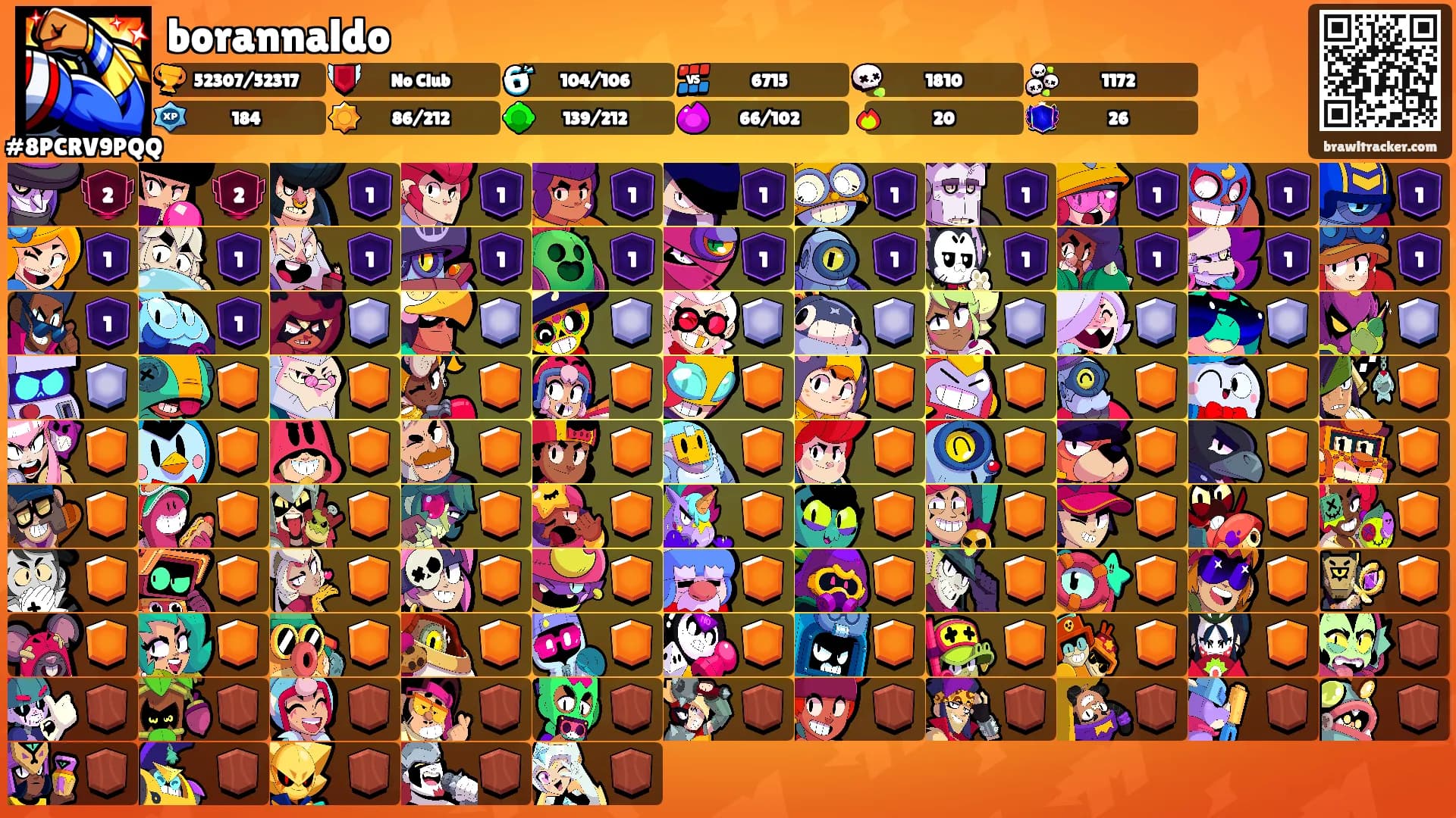 borannaldo's Ranks