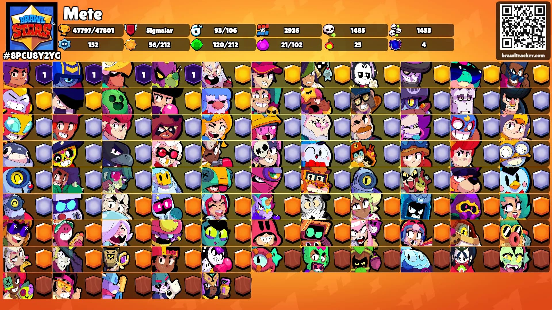 Mete's Ranks