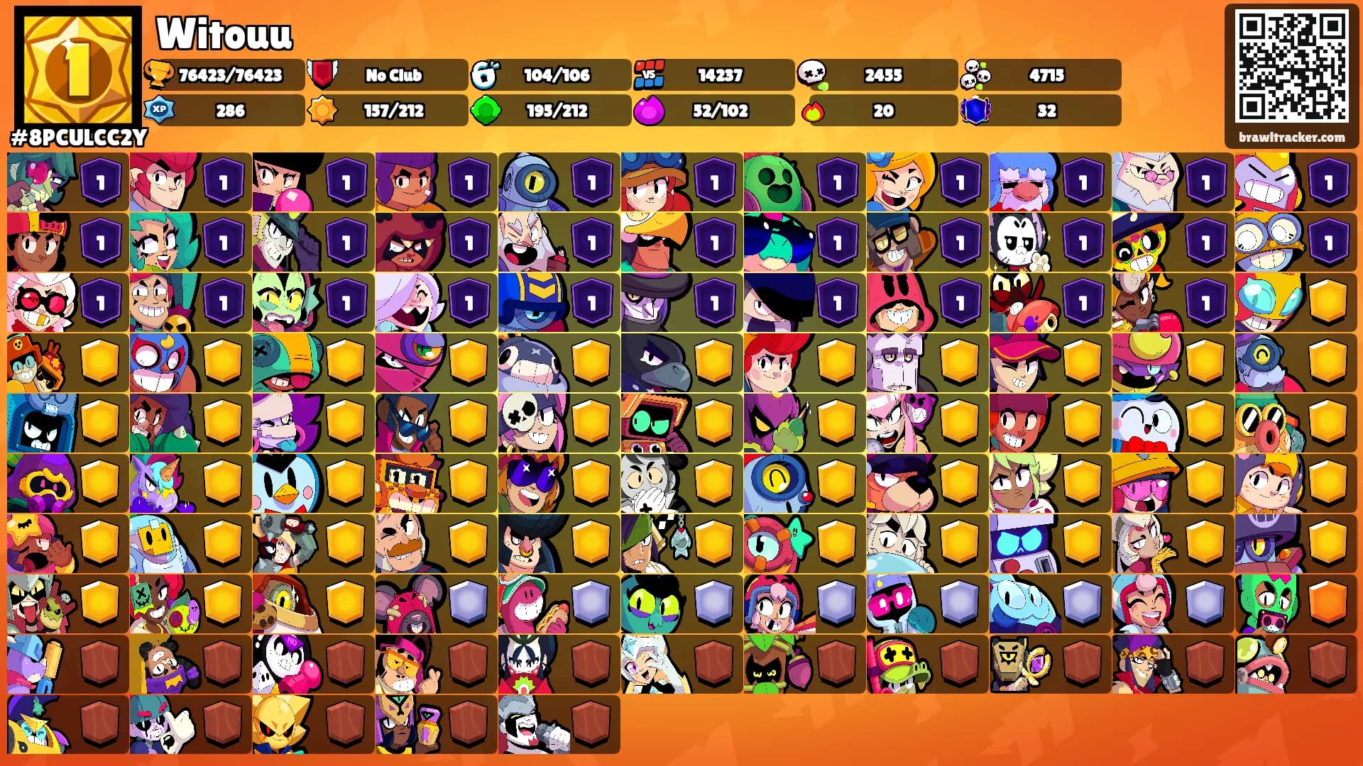 Witouu's Ranks