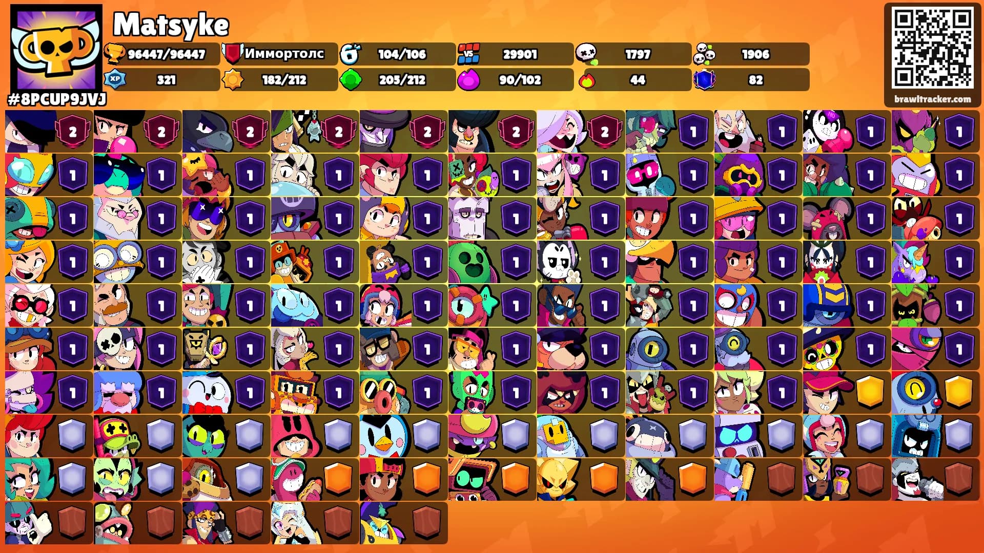 Matsyke's Ranks