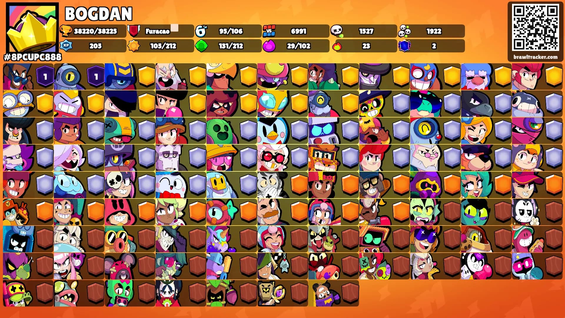 BOGDAN's Ranks