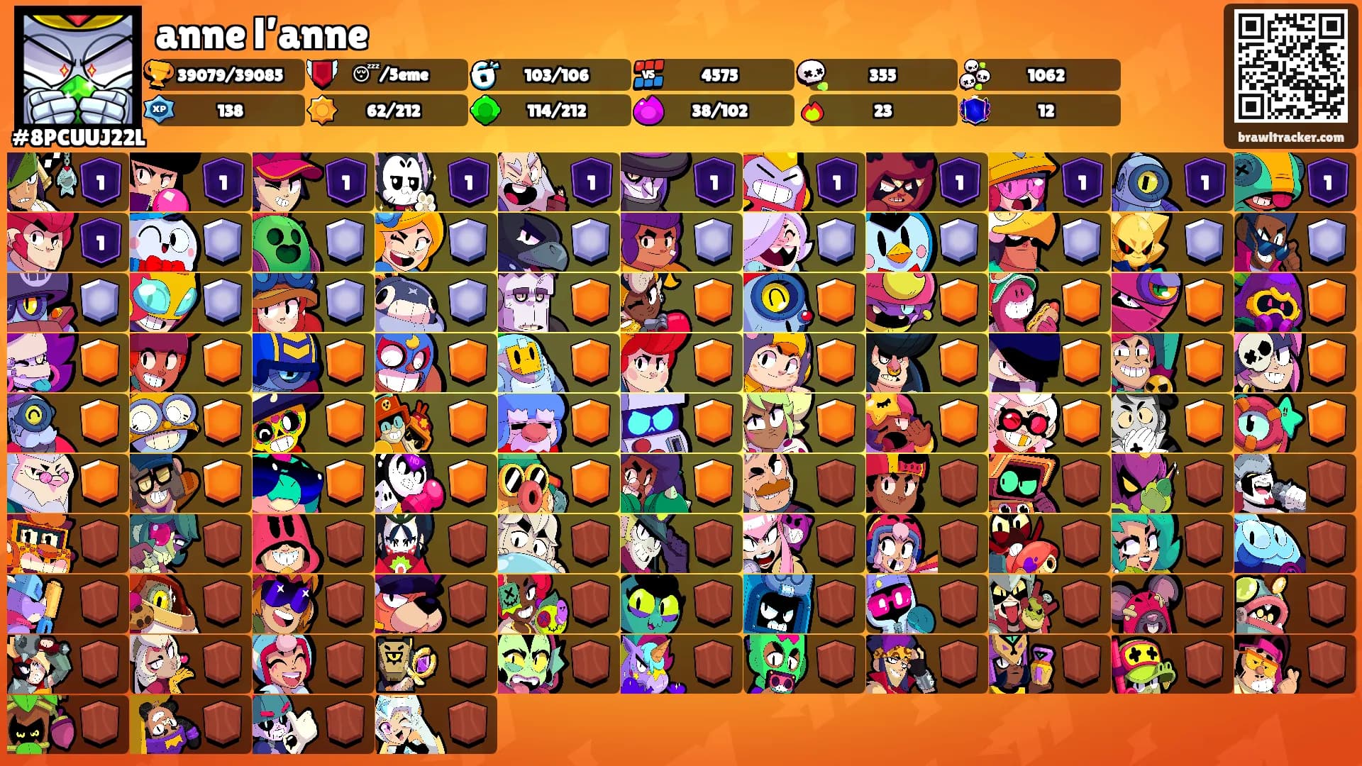 anne l’anne's Ranks