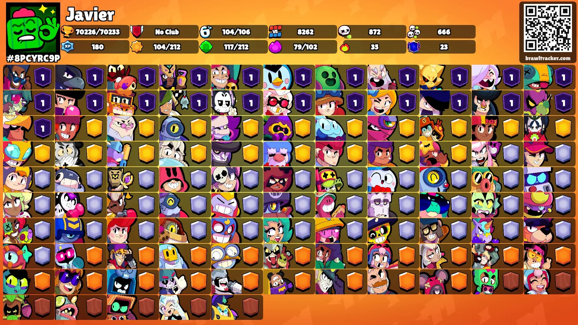 Javier's Ranks