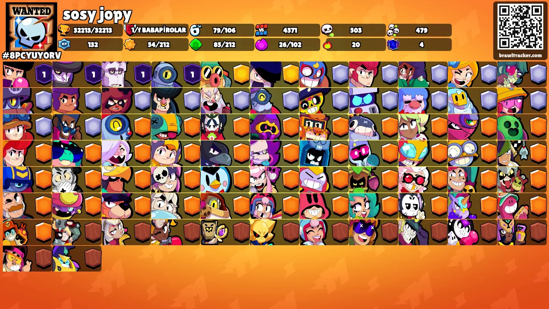 sosy jopy's Ranks