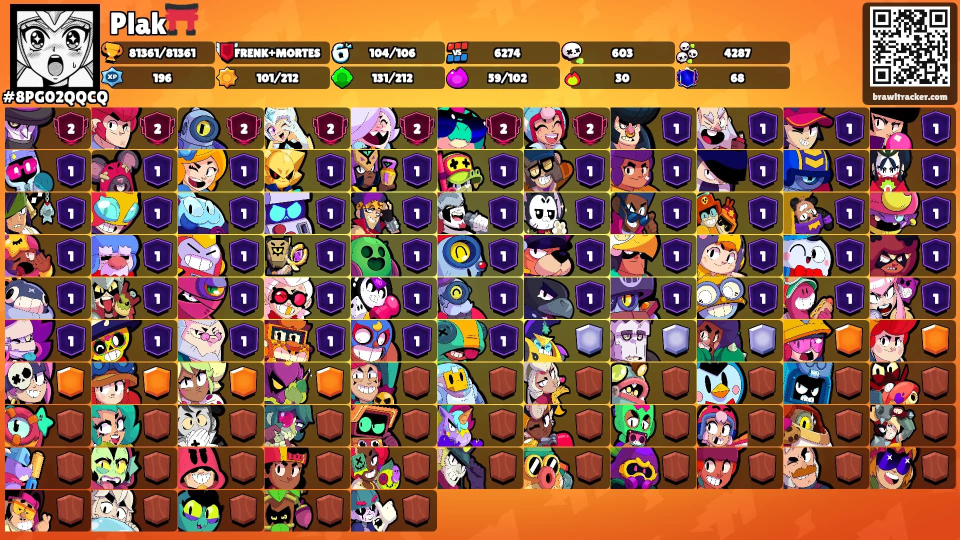 Plak⛩️'s Ranks