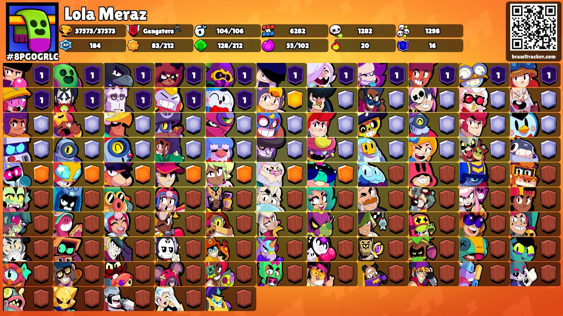 Lola Meraz's Ranks