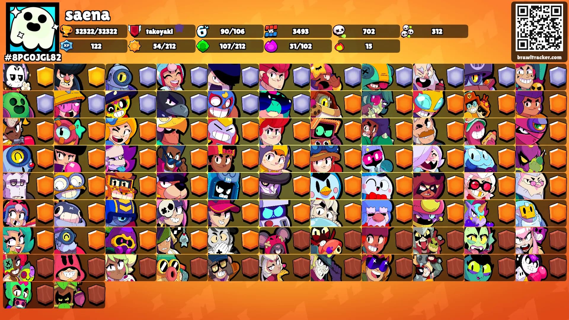 saena's Ranks