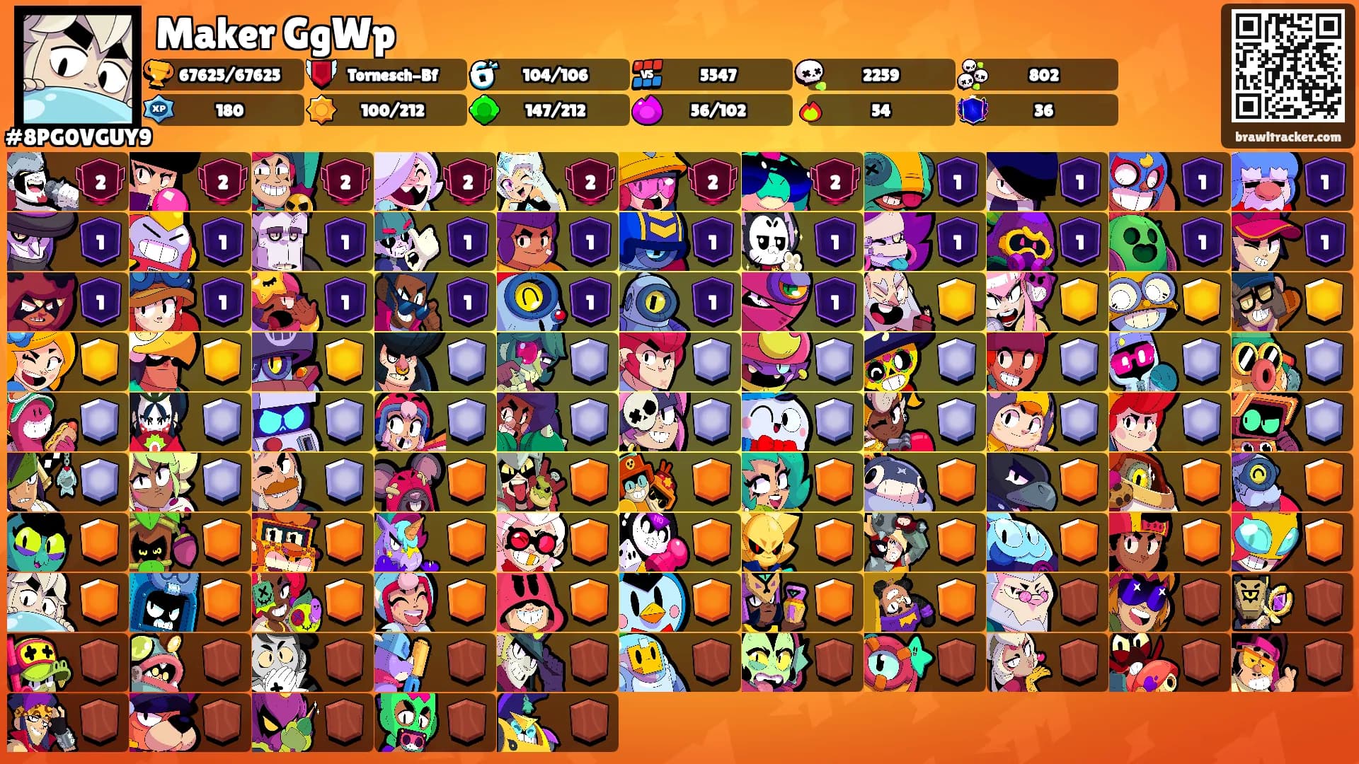 Maker GgWp's Ranks