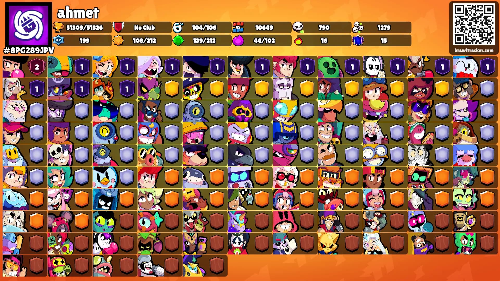 ahmet's Ranks