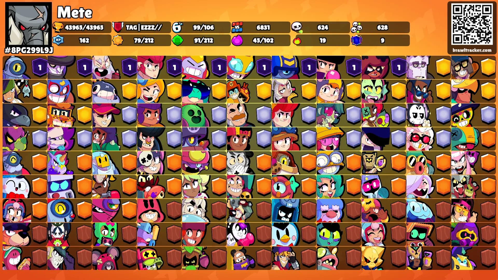 Mete's Ranks