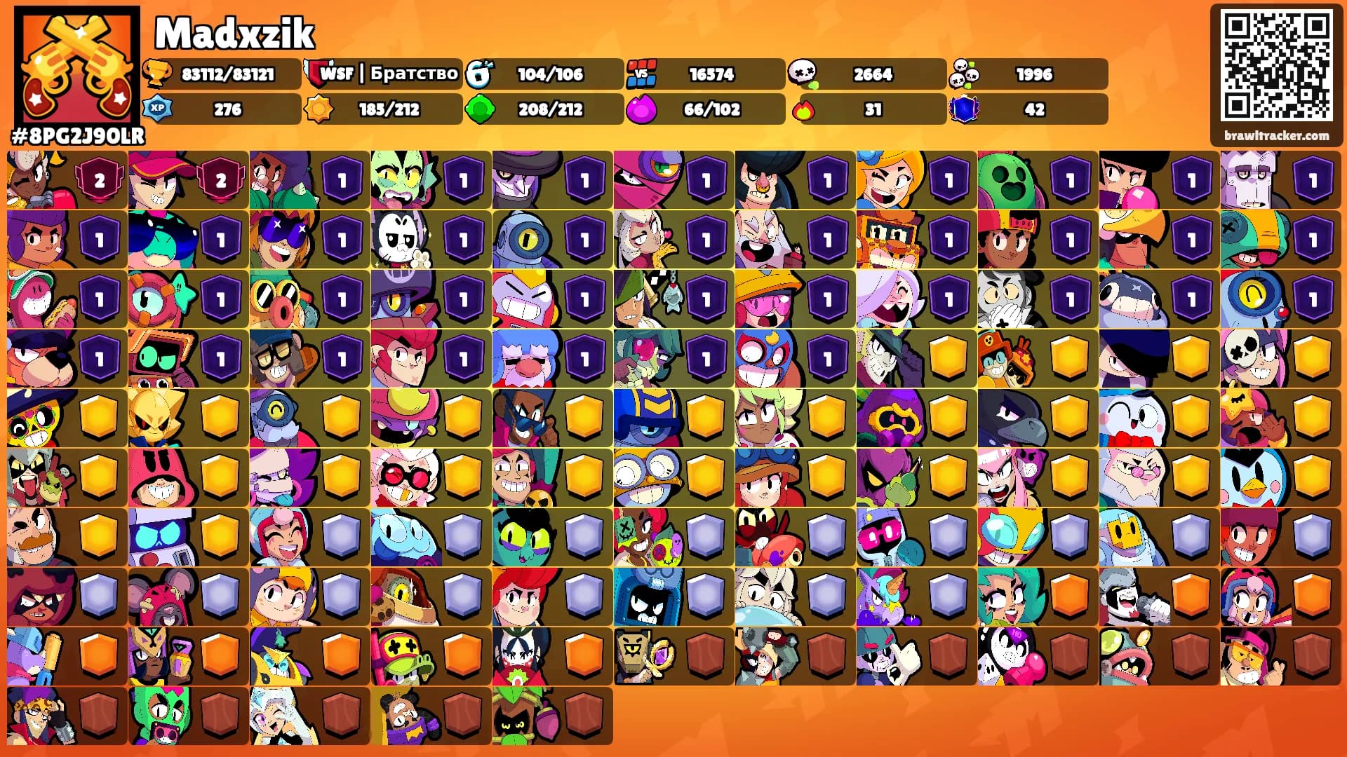 Madxzik's Ranks