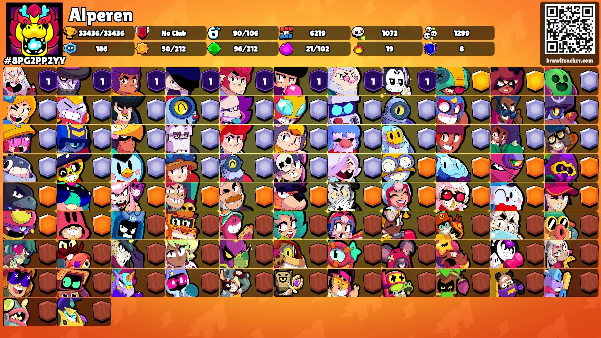 Alperen's Ranks