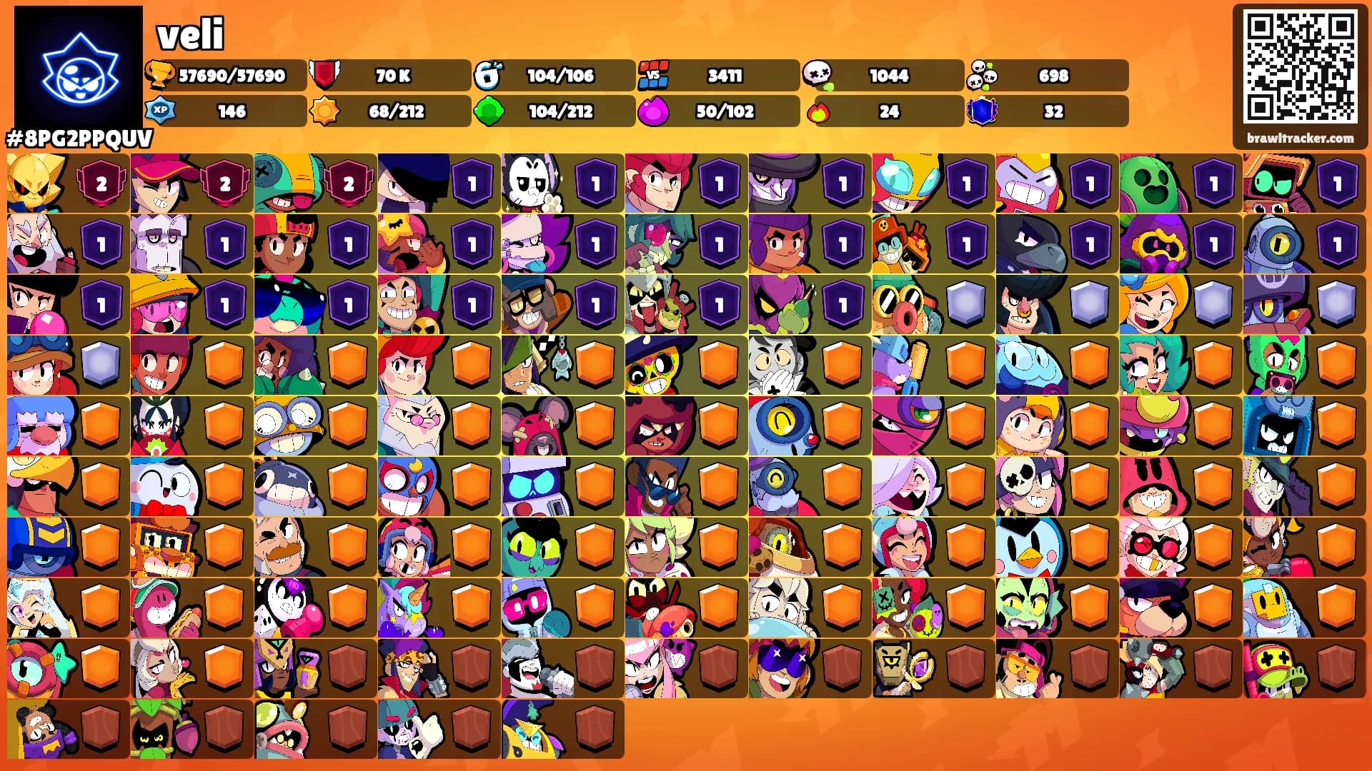 veli's Ranks
