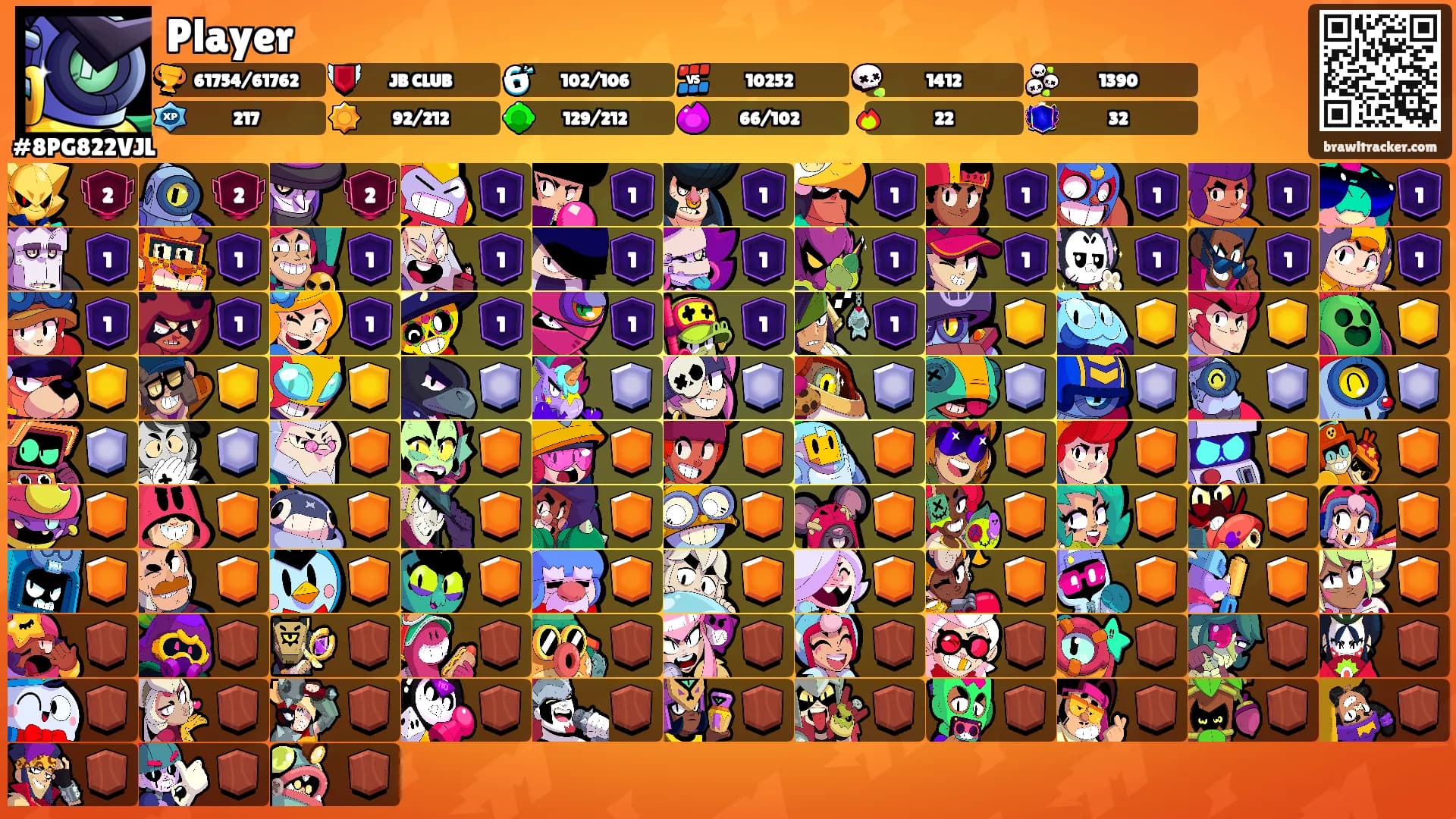 Player's Ranks