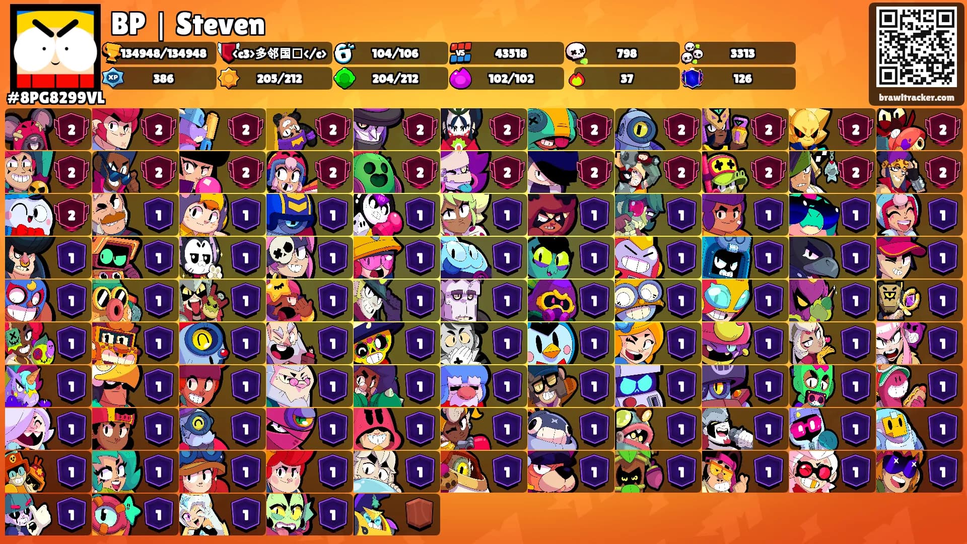 BP｜Steven's Ranks