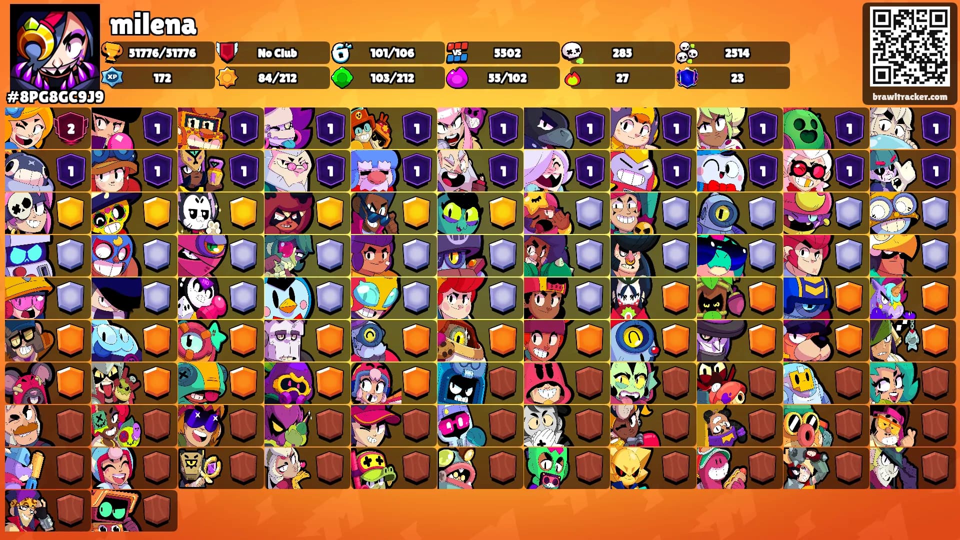 milena's Ranks