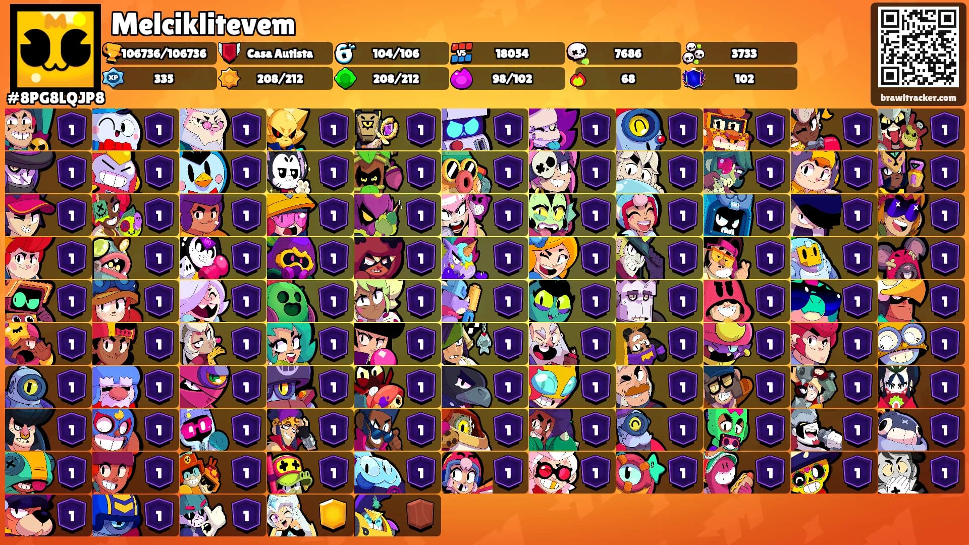 Melciklitevem's Ranks