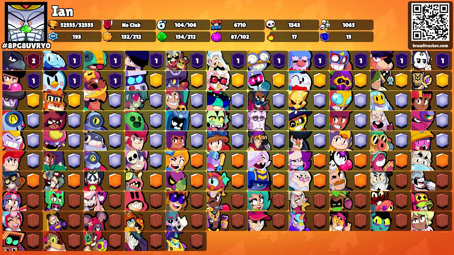 Ian's Ranks