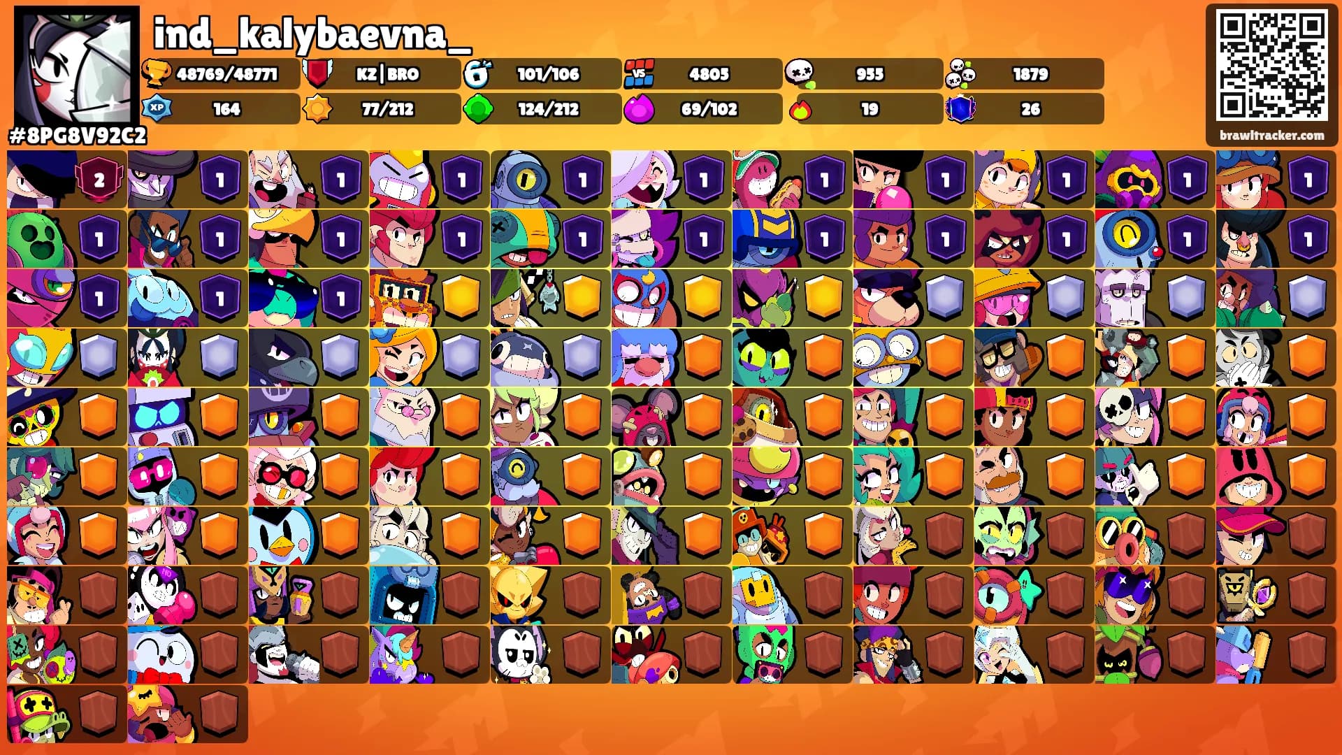 ind_kalybaevna_'s Ranks
