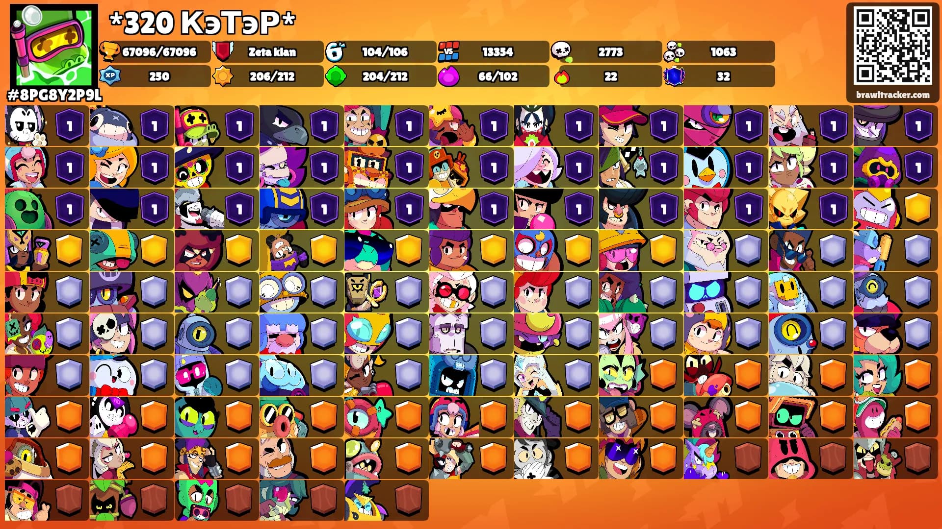 *320 КэТэР*'s Ranks