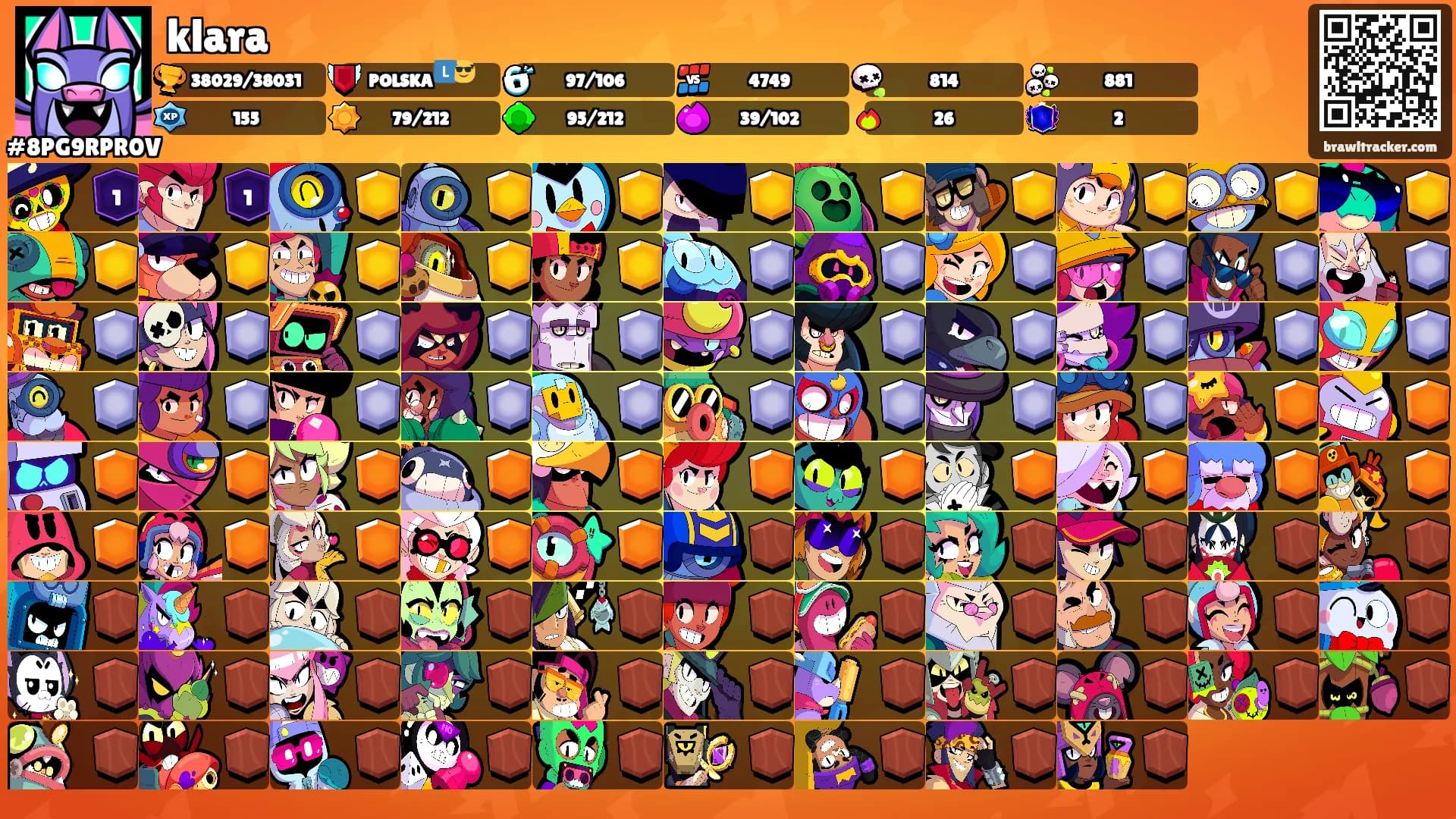 klara's Ranks