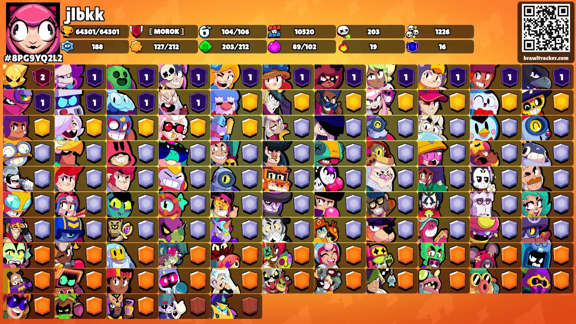 jlbkk's Ranks