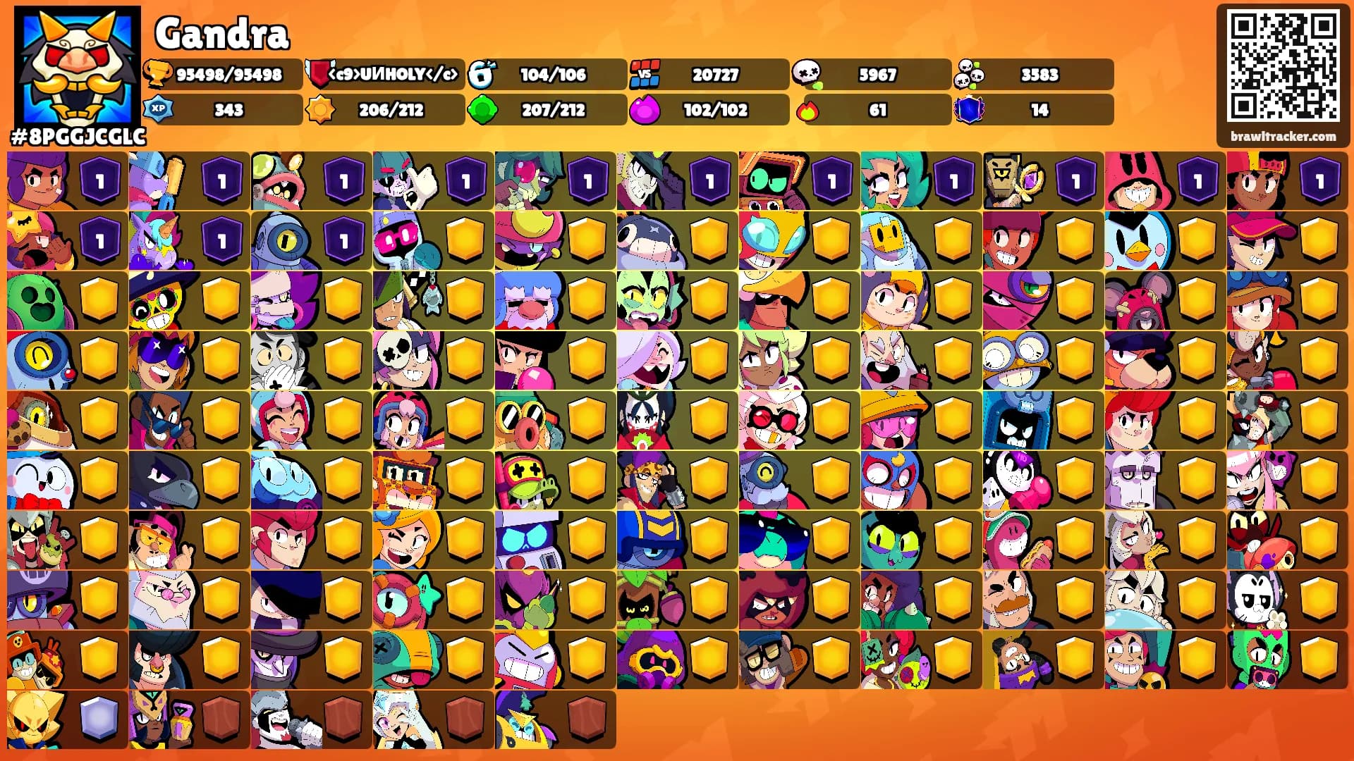 Gandra's Ranks