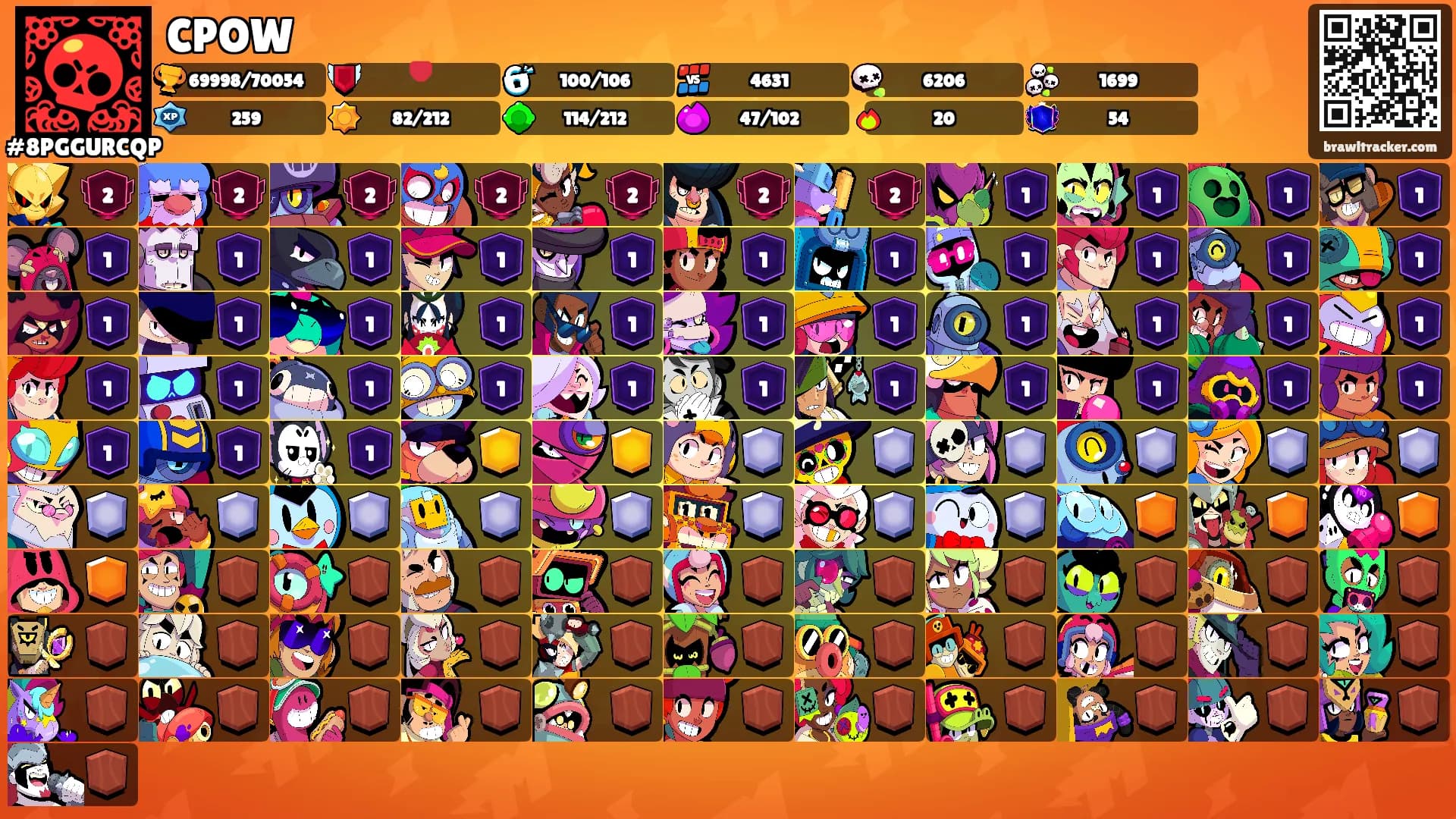 CPOW's Ranks