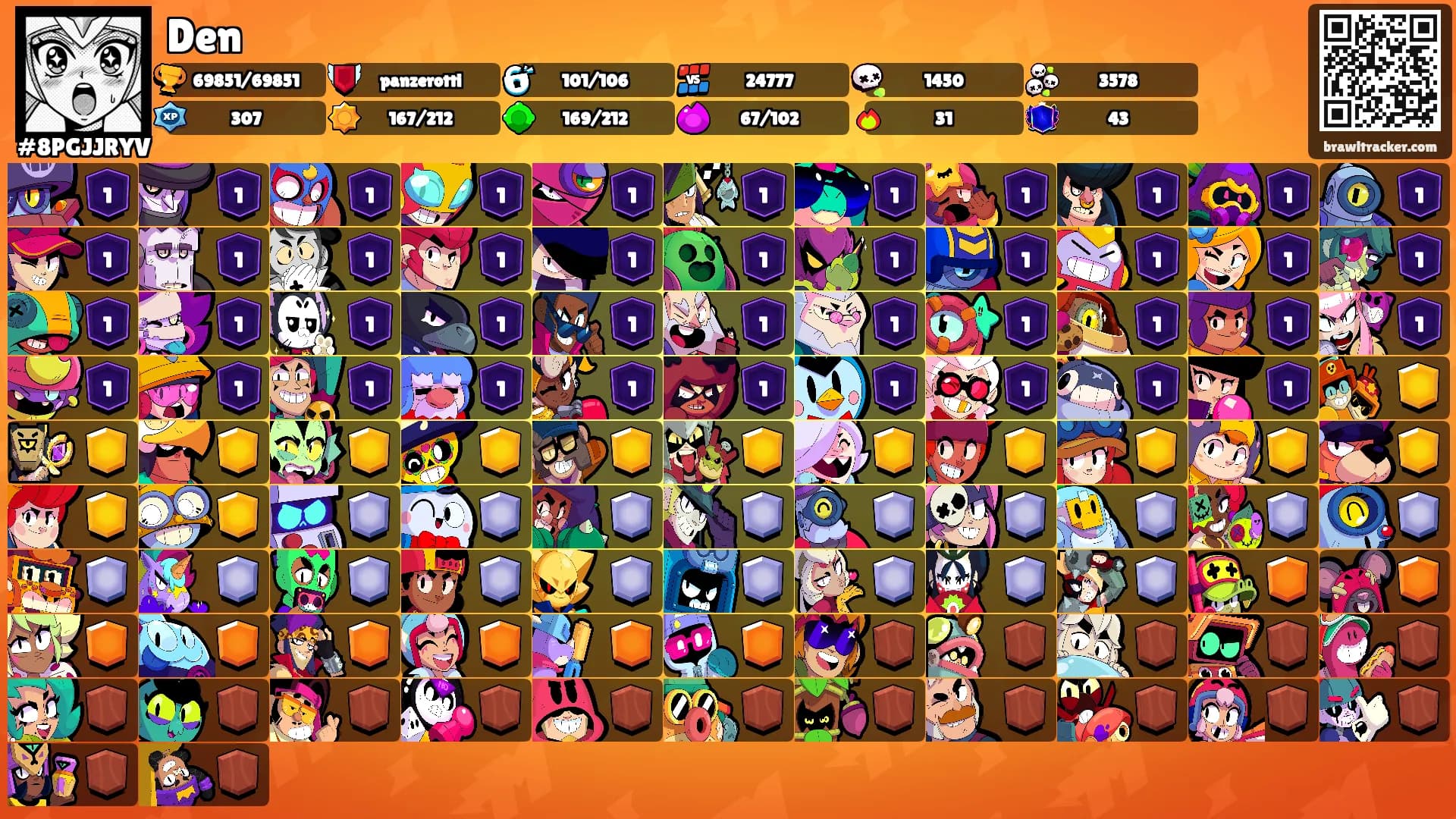 Den's Ranks