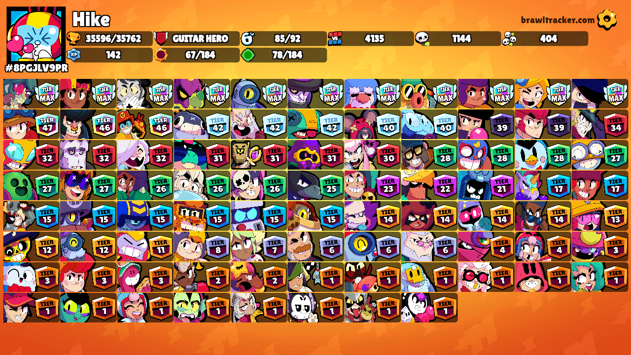 Hike's Ranks