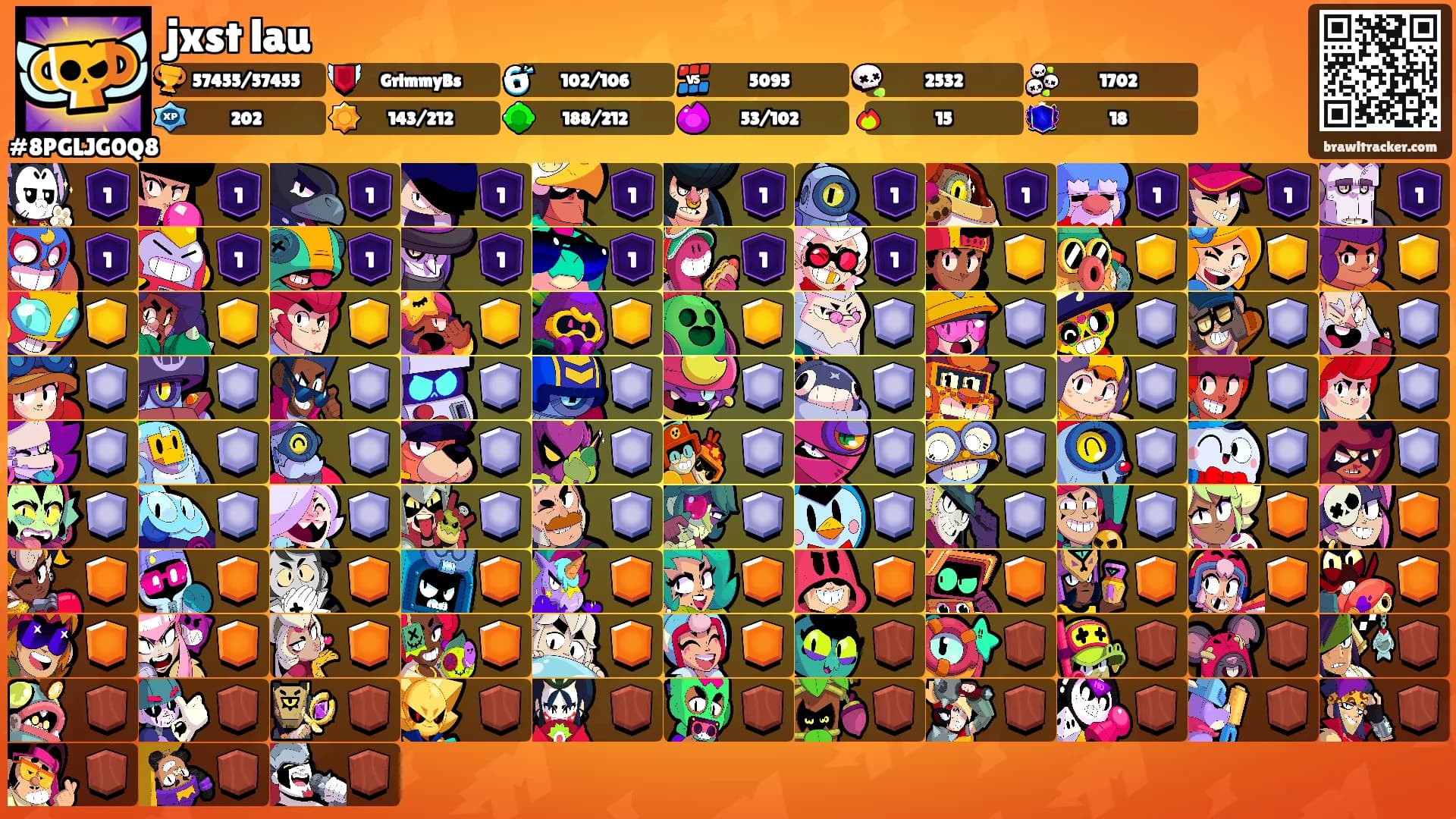 jxst lau's Ranks