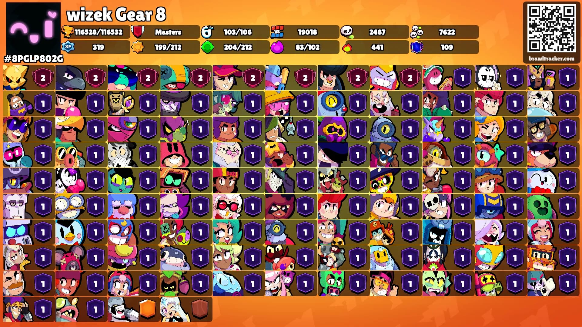 wizek Gear 8's Ranks