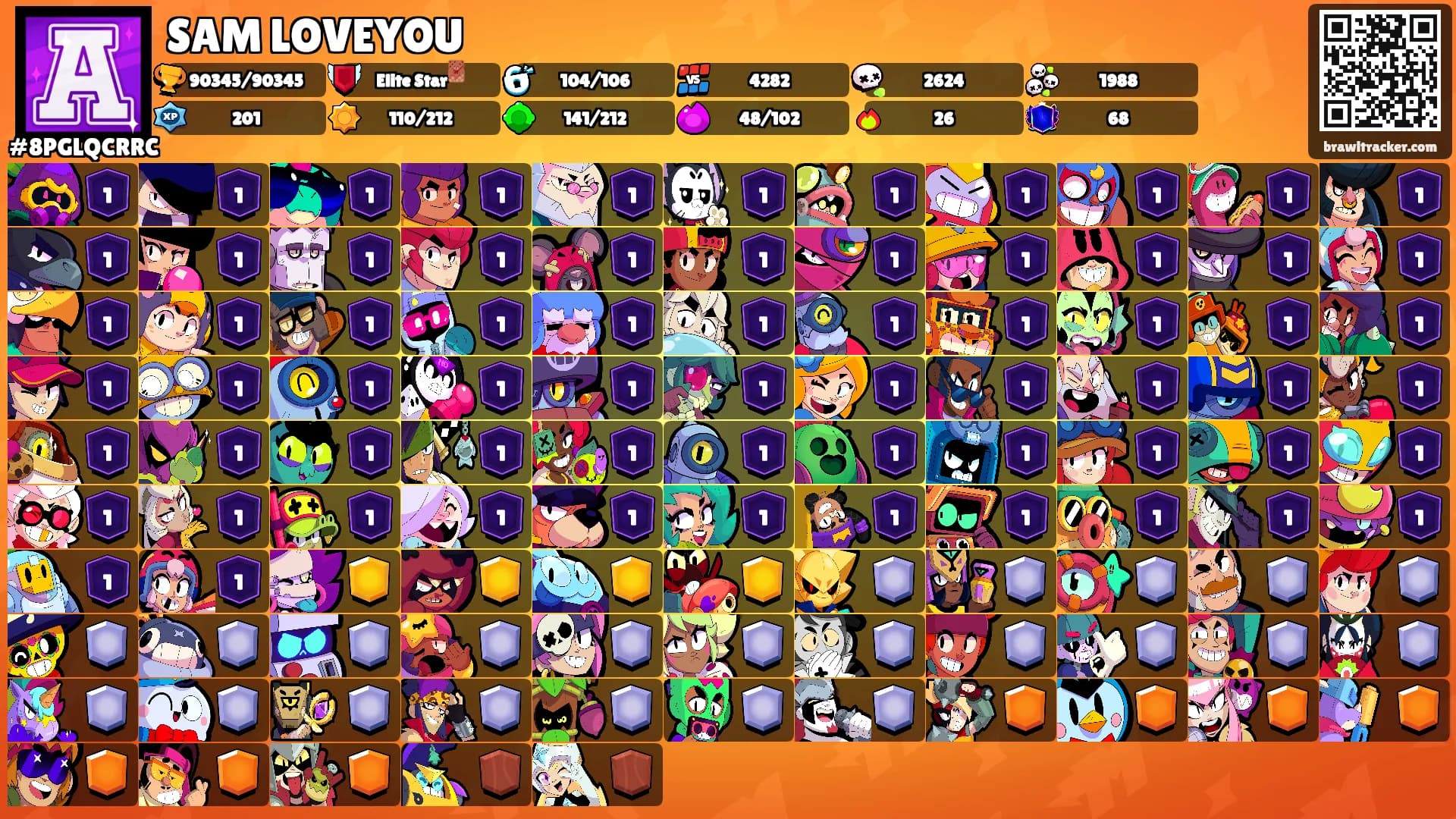 SAM LOVEYOU's Ranks