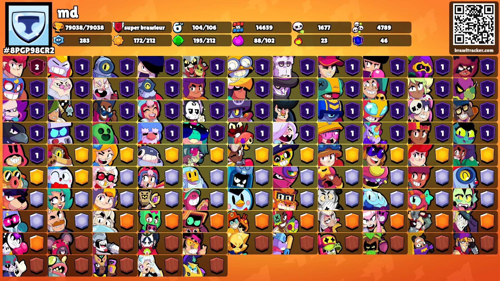 md's Ranks