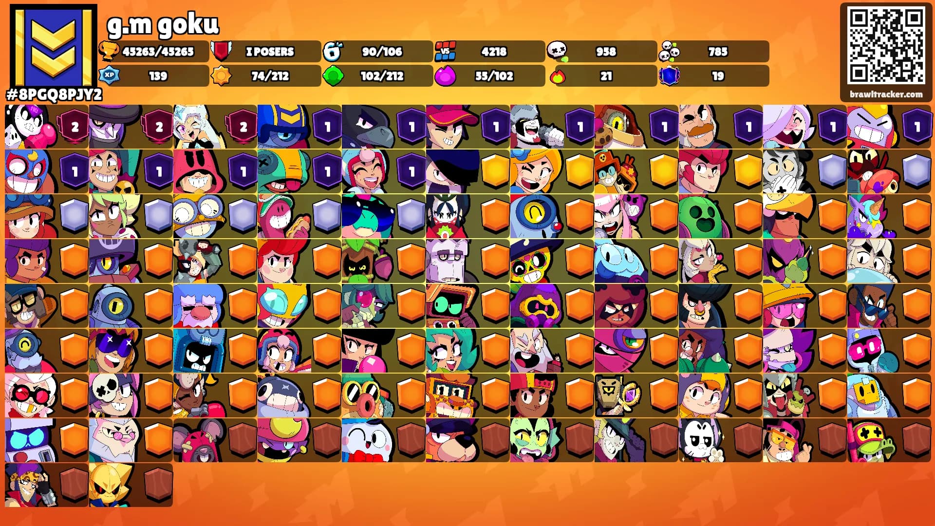 g.m goku's Ranks