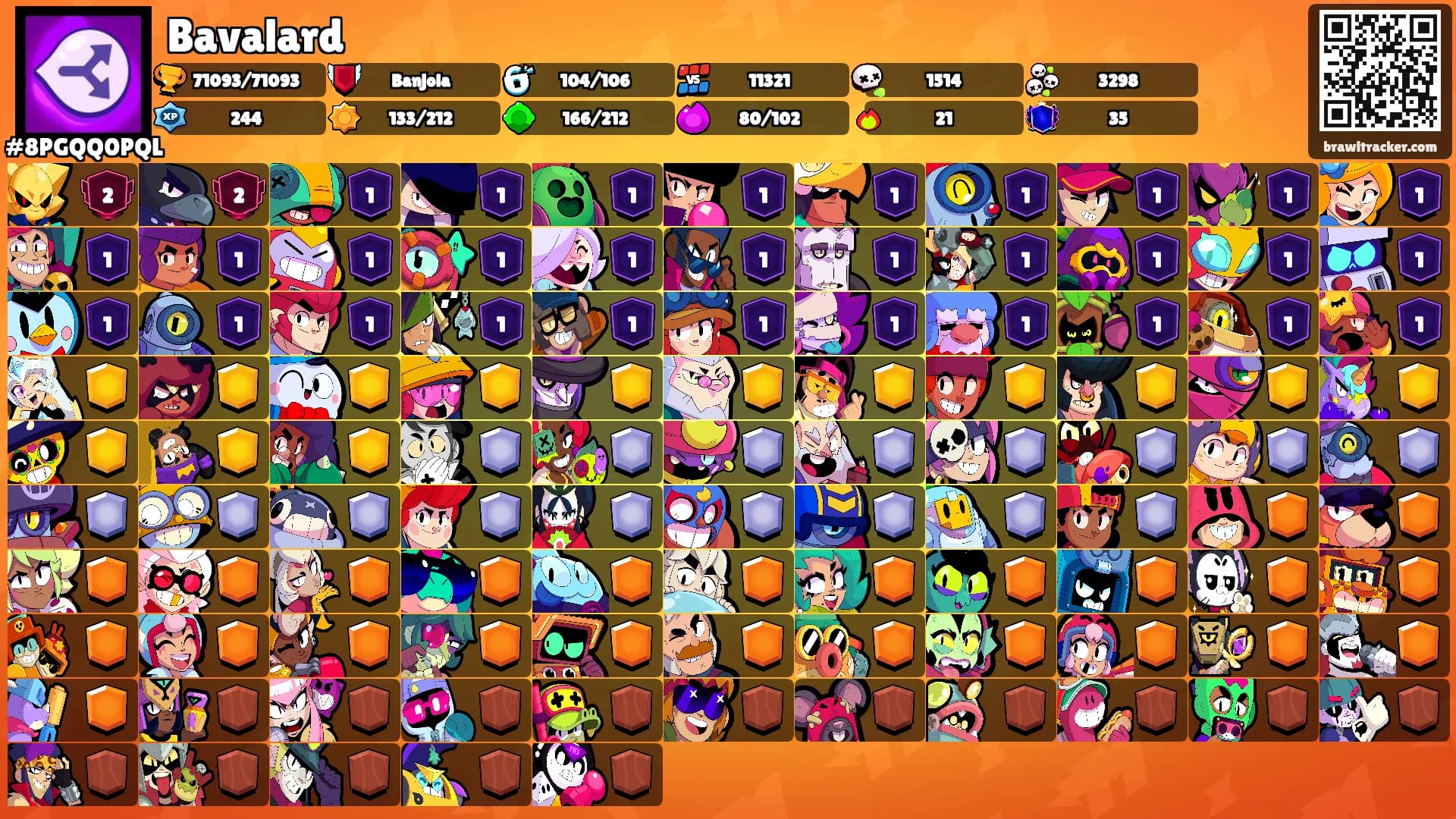 Bavalard's Ranks