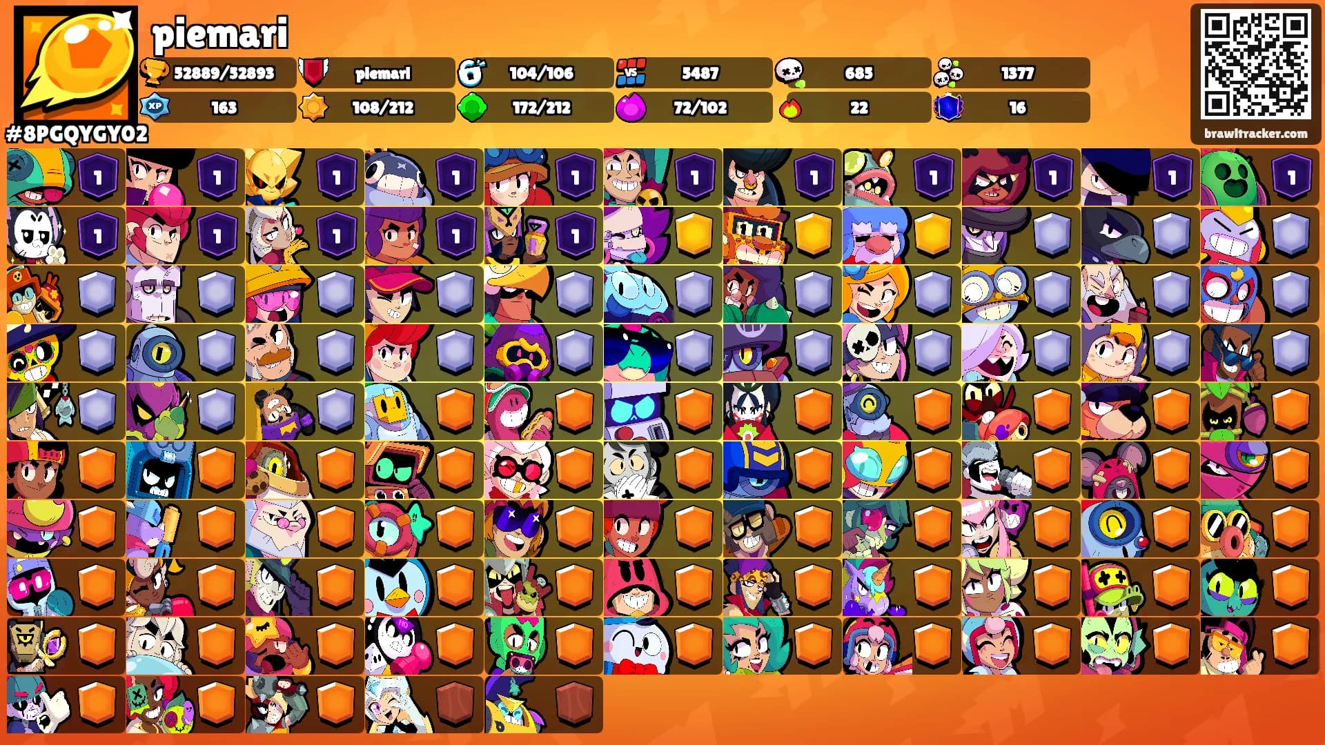 piemari's Ranks